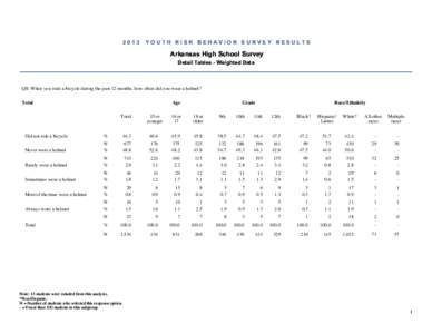 2013  YOUTH RISK BEHAVIOR SURVEY RESULTS Arkansas High School Survey Detail Tables - Weighted Data