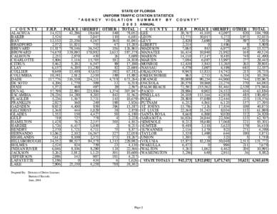 STATE OF FLORIDA UNIFORM TRAFFIC CITATION STATISTICS 