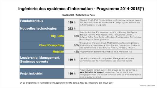 Ingénierie des systèmes d’information - Programme[removed](*) Mastère SIO - École Centrale Paris