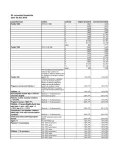 RI: converted thresholds date: 02-JUL-2013 population/type Family[removed]citation