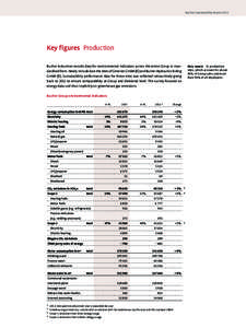 Bucher Sustainability Report[removed]Key figures  Production Bucher Industries records data for environmental indicators across the entire Group in standardised form. Newly included are the sites of Gmeiner GmbH (D) and 