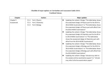 Microsoft Word - CS Checklist of CAGuide updates_2015_e