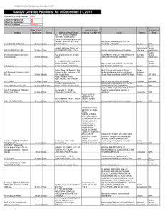 SA8000 Certified Facilities List, December 31, 2011  SA8000 Certified Facilities: As of December 31, 2011