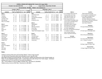 CENTRAL VIRGINIA DART ASSOCIATION - Summer 2014 League Tables President: Amy Gartrell[removed]League Director: Wayne Nolen[removed]Hot Line Number: [removed]