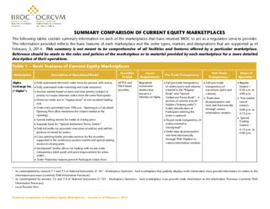 SUMMARY COMPARISON OF CURRENT EQUITY MARKETPLACES The following tables contain summary information on each of the marketplaces that have retained IIROC to act as a regulation services provider. The information provided r