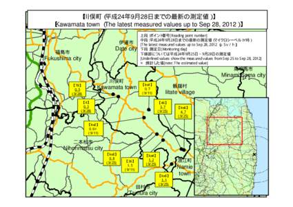 【川俣町（平成24年9月28日までの最新の測定値）】 【Kawamata town （The latest measured values up to Sep 28, 2012）】 伊達市 Date city