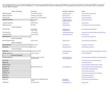 If your Triad and/or SALT Council is not listed below, please go to the Triad Tools section of the website and print out a copy of the Triad Update Form. This form may then be faxed to Terri Hicks at[removed], or you