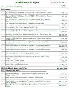 CCHE Grantees by Region ID As of June 26, 2013, Page 1  GRANTEE: PROJECT NAME