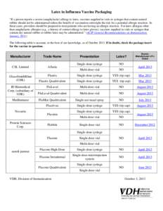 Latex in Influenza Vaccine Packaging “If a person reports a severe (anaphylactic) allergy to latex, vaccines supplied in vials or syringes that contain natural rubber should not be administered unless the benefit of va