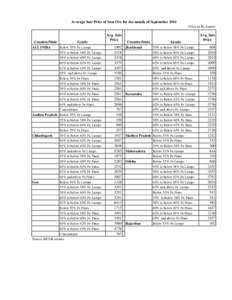 Average Sale Price of Iron Ore for the month of September[removed]Price in Rs./tonne) Country/State ALL INDIA