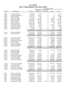 Levy Detail Part 3: School District Levies Due in 2002 Levies Due In 2002 Maintenance Capital Proj & Operation Trans Vehicle Bond