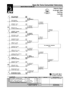 Open De Tenis Comunidad Valenciana MAIN DRAW DOUBLES Valencia, Spain