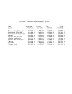 2014 FINAL - SCHEDULE OF PROPERTY TAX RATES  TAX CLASS Commercial - Fully Occupied Commercial - Vacant/Land