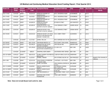 US Medical and Continuing Medical Education Grant Funding Report: First Quarter 2014 Event ID Spend Date