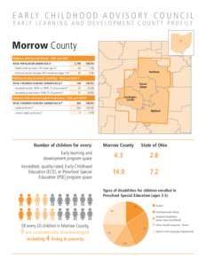 E A R LY C H I L D H O O D A D V I S O R Y C O U N C I L E A R LY L E A R N I N G A N D D E V E L O P M E N T C O U N T Y P R O F I L E Morrow County Children with Special Needs - ODH and ODE TOTAL POPULATION UNDER AGE 6