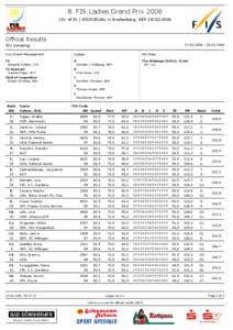 8. FIS Ladies Grand Prix[removed]IV. of IV.) INDIVIDUAL in Breitenberg, GER[removed]Location: Breitenberg