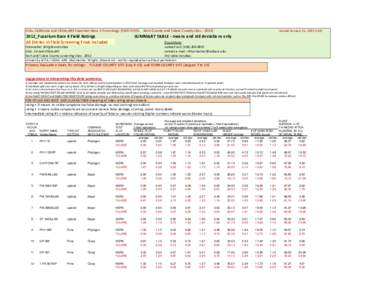 Univ. California and USDA-ARS Fusarium-Race 4 Screenings (TWO SITES: Kern County and Tulare County sites2012_Fusarium Race 4 Field Ratings All Entries in Field Screening Trials included  revised January 31, 201