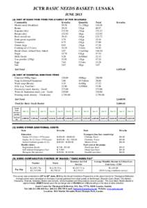 JCTR BASIC NEEDS BASKET: LUSAKA JUNEA) COST OF BASIC FOOD ITEMS FOR A FAMILY OF FIVE IN LUSAKA Commodity Mealie meal (breakfast)
