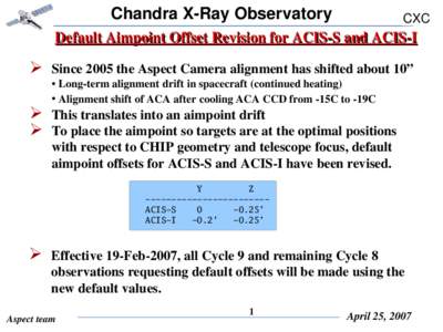 Chandra X­Ray Observatory  CXC Default Aimpoint Offset Revision for ACIS­S and ACIS­I