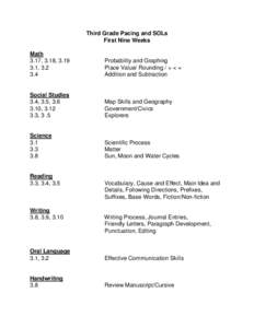 Third Grade Pacing and SOLs First Nine Weeks Math 3.17, 3.18, [removed], [removed]