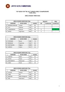 TOP SEEDS FOR THE 2017 SENIOR WORLD CHAMPIONSHIPS PARIS (FRA) GRECO-ROMAN WRESTLING GRECO-ROMAN WRESTLING 59kg SURNAME