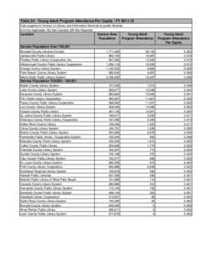 Table 34 - Young Adult Program Attendance Per Capita - FY[removed]Data supplied to Division of Library and Information Services by public libraries. N/A-Not Applicable, NC-Not Counted, NR-Not Reported Location