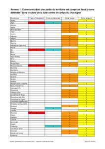 Annexe 1: Communes dont une partie du territoire est comprise dans la zone 1 délimitée dans le cadre de la lutte contre le cynips du châtaigner Commune Aclens Aigle