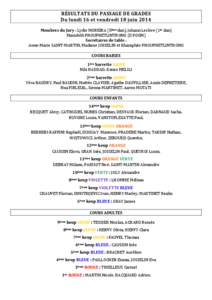 RÉSULTATS DU PASSAGE DE GRADES Du lundi 16 et vendredi 18 juin 2014 Membres du Jury : Lydie MOREIRA (5ème dan), Johann Leclere (1er dan) Manideth PHOUPHETLINTHONG (Il POOM) Secrétaires de table : Anne-Marie SAINT-MART