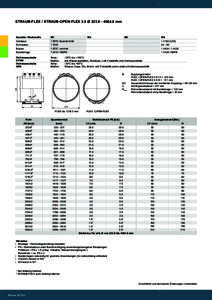 STRAUB-FLEX / STRAUB-OPEN-FLEX 3.5 Ø mm  Bauteile / Werkstoffe W1