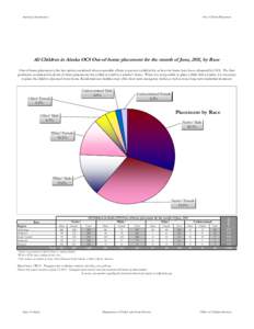 Statistical Information  Out of Home Placement All Children in Alaska OCS Out-of-home placement for the month of June, 2011, by Race Out-of-home placement is the last option considered when reasonable efforts to protect 