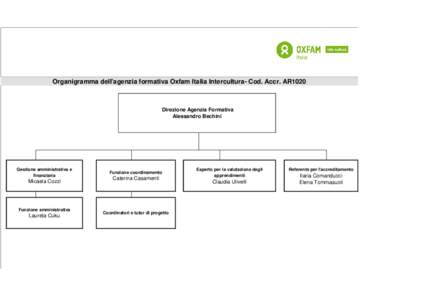 Organigramma dell'agenzia formativa Oxfam Italia Intercultura- Cod. Accr. AR1020