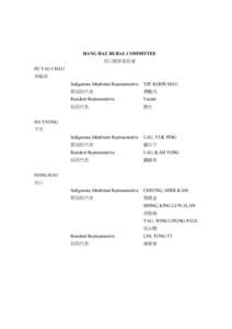 Horse racing / Indigenous / Tsing Yi Rural Committee