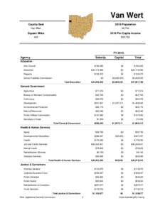 Wert / Van Wert County /  Ohio / Oklahoma state budget