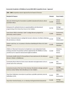 Community Foundation of Middlesex County[removed]Competitive Grants - Approved[removed]Competitive Grants Approved by the Board of Directors Recipient & Purpose Amount