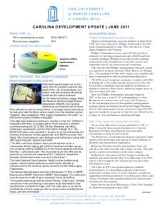 carolina development update | june 2011 FISCAL YEAR ’11 New commitments to date: Percent year complete:	 	  $252,308,873
