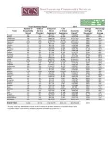 The Keene Sentinel / Lempster /  New Hampshire / Rindge /  New Hampshire / Alstead /  New Hampshire / Gilsum /  New Hampshire / New Hampshire / Historical United States Census totals for Cheshire County /  New Hampshire / Economy of New Hampshire