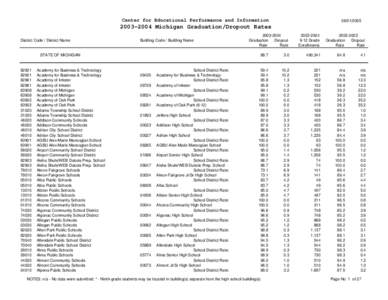 [removed]Graduation and Dropout Rates Master Report