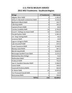 U.S. FISH & WILDLIFE SERVICE 2013 WUI Treatments - Southeast Region Refuge Alligator River NWR Arthur R. Marshall Loxahatchee NWR Big Branch Marsh NWR
