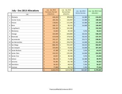 July - Dec 2013 Previously Planned Allocations July - Dec 2013 Allocations LHJ