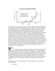 La rupture du barrage réchauffiste  Un graphe qu’ils auraient préféré que vous ne voyiez pas. Déplacé à la fin du supplément en ligne, et absent de l’article CLOUD imprimé dans Nature, il montre clairement c