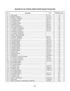 Appendix B: List of Newly Added Volatile Organic Compounds No.* [removed]