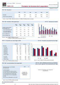 Dossier local - Commune - La Clusaz