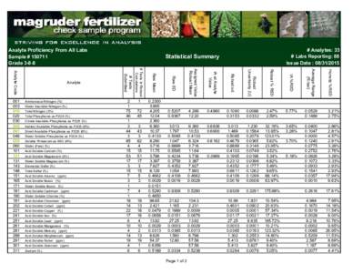 Analyte Proficiency From All Labs Sample # GradeAcid Soluble Magnesium (3%) Water Soluble Magnesium (%)