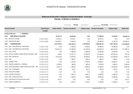 MUNICÍPIO DE Ilhabela - CONSOLIDADO GERAL  Balancete de Receitas e Despesas Extraorçamentárias - Execução Período:  à Período