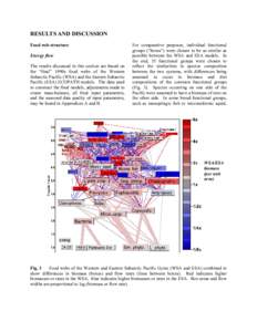 RESULTS AND DISCUSSION Food web structure Energy flow The results discussed in this section are based on the “final” 1990s food webs of the Western Subarctic Pacific (WSA) and the Eastern Subarctic