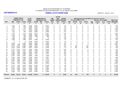 UNITED STATES DEPARTMENT OF THE INTERIOR U.S. BUREAU OF RECLAMATION-CENTRAL VALLEY PROJECT-CALIFORNIA SEPTEMBER[removed]FEDERAL-STATE OPERATIONS