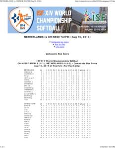 NETHERLANDS vs CHINESE TAIPEI (Aug 16, 2014)