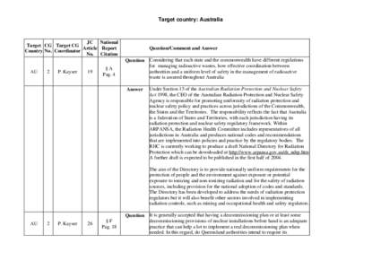Target country: Australia  JC National Target CG Target CG Article Report Country No. Coordinator