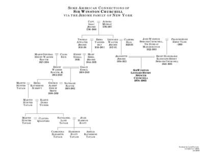 SOME AMERICAN CONNECTIONS OF SIR WINSTON CHURCHILL VIA THE JEROME FAMILY OF NEW YORK CAPT. ISAAC JEROME