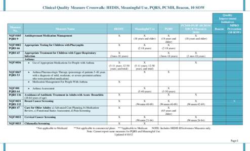 Clinical Quality Measure Crosswalk: HEDIS, Meaningful Use, PQRS, PCMH, Beacon, 10 SOW